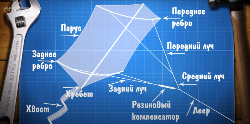 Как сделать воздушного змея своими руками: 2 интересных способа